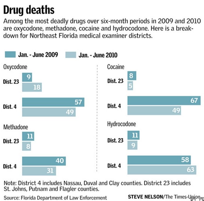 Triazolam Addiction Treatment ProgramNorthwood ND